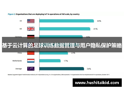 基于云计算的足球训练数据管理与用户隐私保护策略